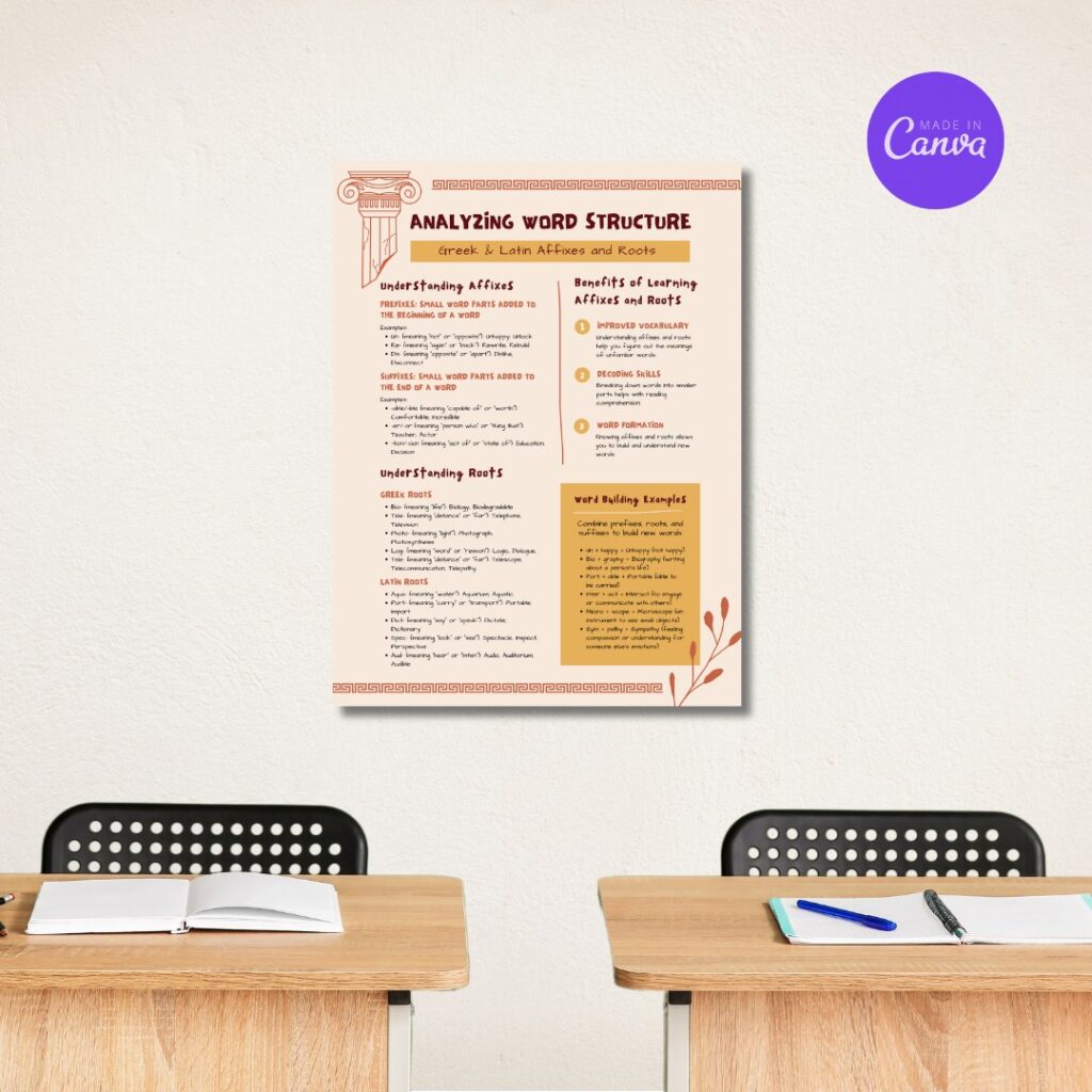 mockup of analyzing word structure poster template on wall in classroom