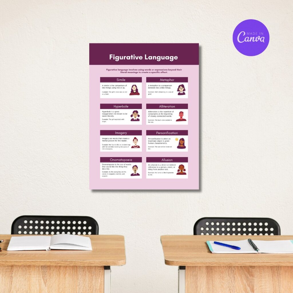 mock up of figurative language poster template on classroom wall