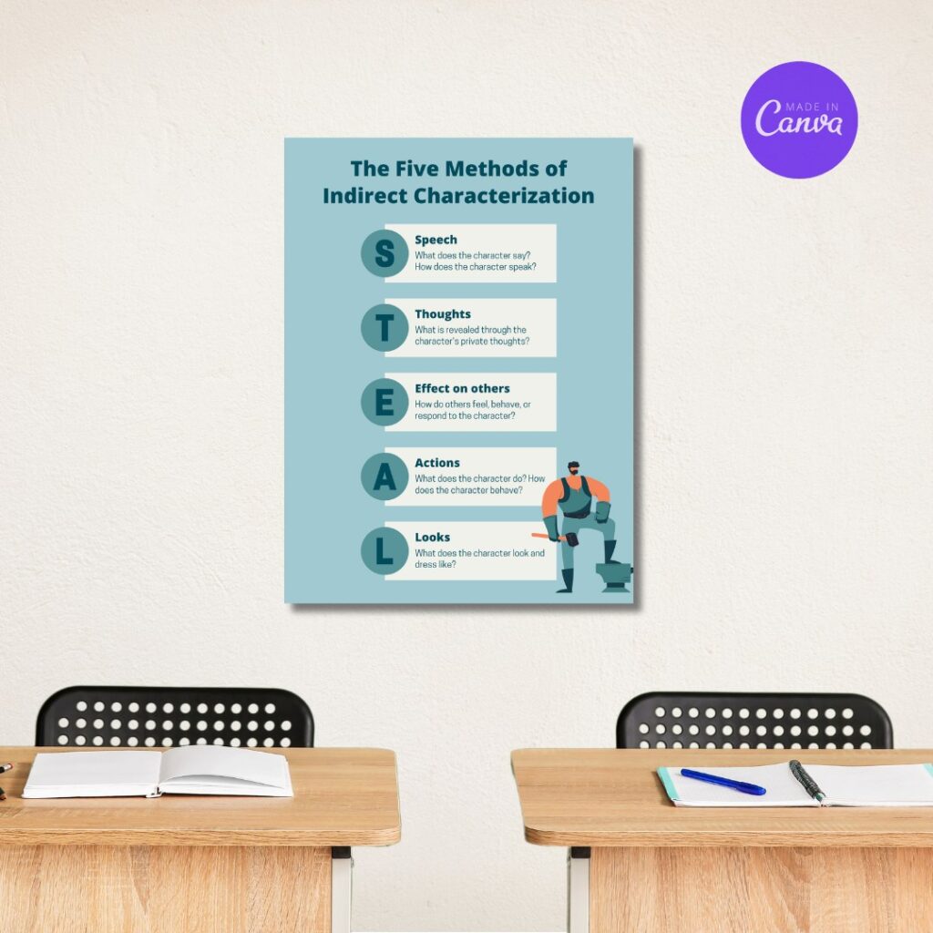 mock up of methods of characterization poster template on classroom wall