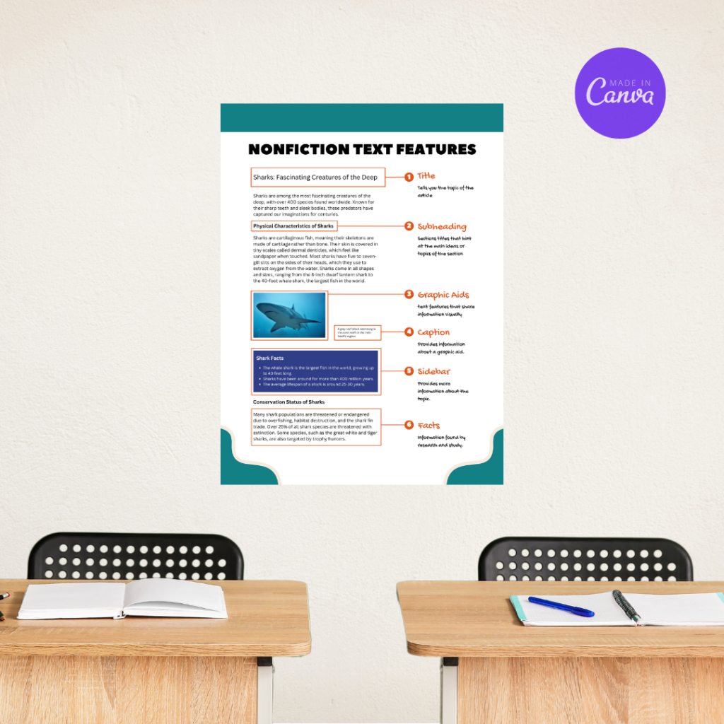 mockup of nonfiction text features poster template on classroom wall
