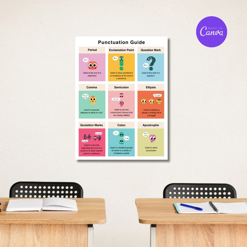mockup of punctuation guide poster template on classroom wall