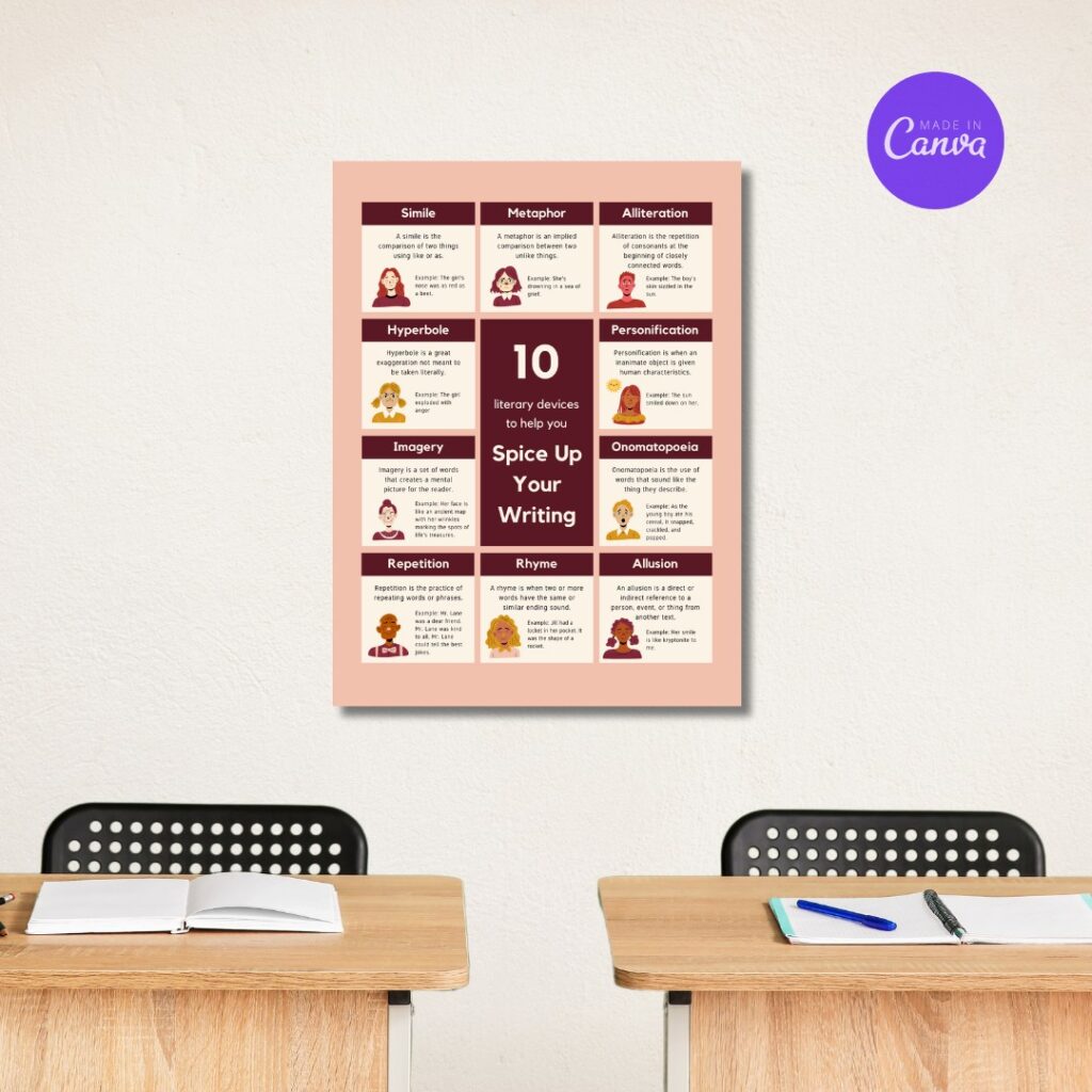 mockup of spice up your writing poster template on classroom wall