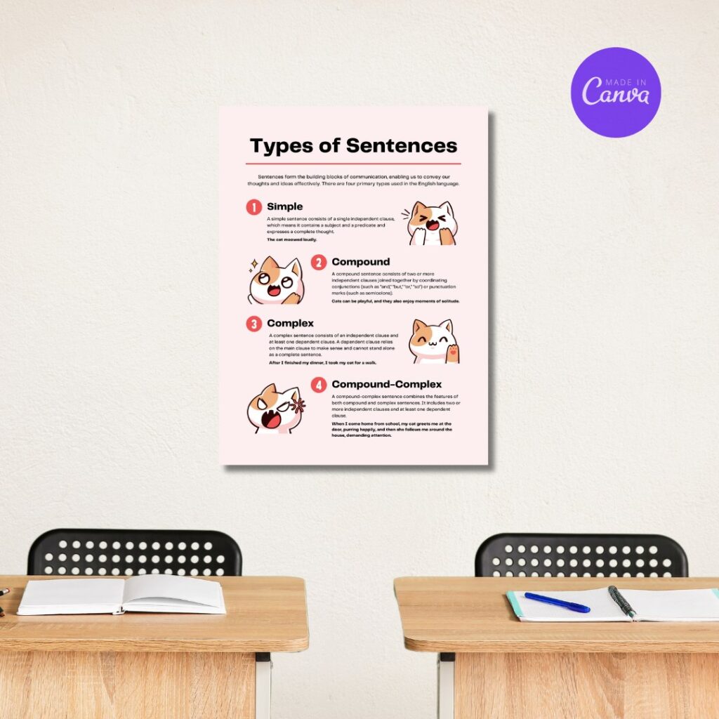 mockup of types of sentences poster template on classroom wall